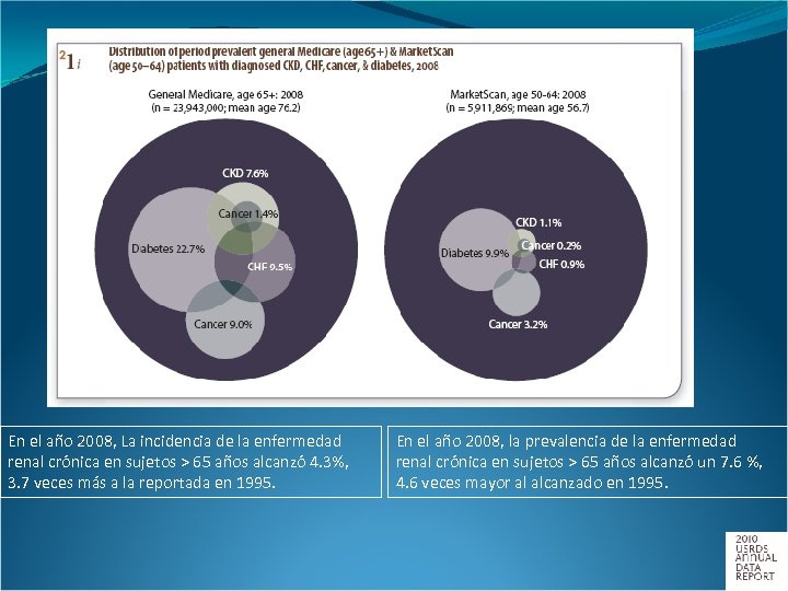 En el año 2008, La incidencia de la enfermedad renal crónica en sujetos >