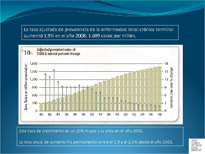 La tasa ajustada de prevalencia de la enfermedad renal crónica terminal aumentó 1. 9%