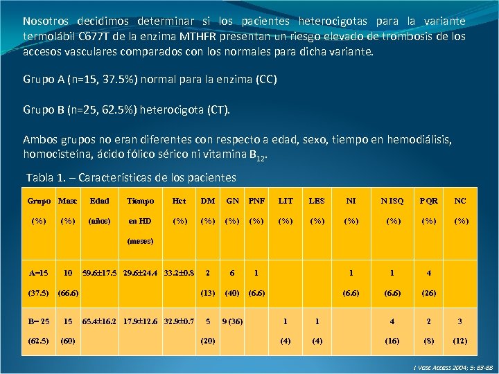 Nosotros decidimos determinar si los pacientes heterocigotas para la variante termolábil C 677 T