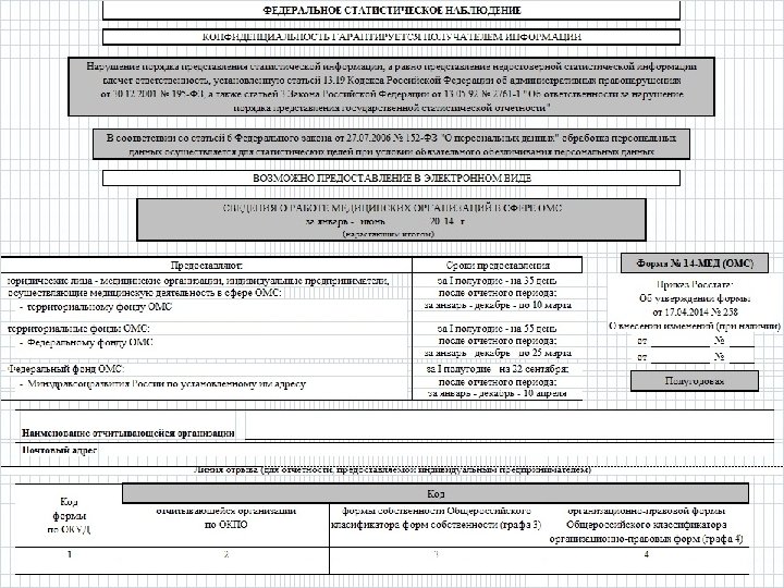 Разделы формы 1. Медицинские формы статистической отчетности форма 12. Формы № 14-ф (ОМС). Отчет по форме 14-мед ОМС. Форма 14 мед ОМС пример заполнения.