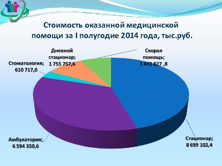 Стоимость оказанной медицинской помощи за I полугодие 2014 года, тыс. руб. 