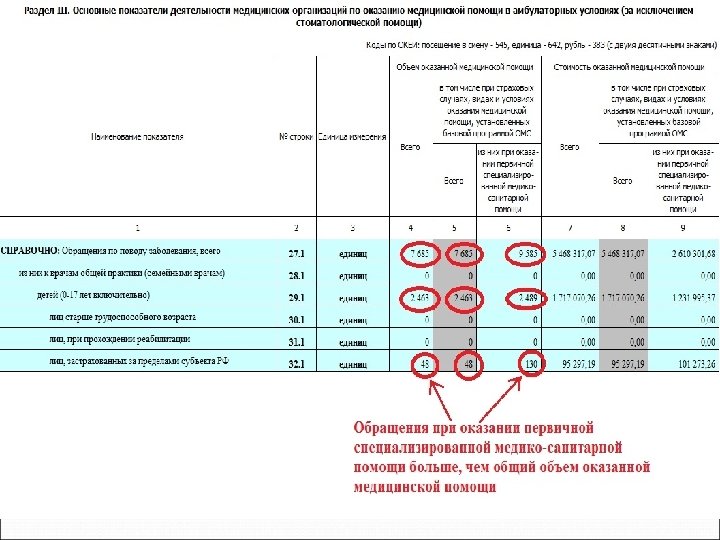 Форма 14. Инструкция заполнения формы 14-мед ОМС. Форма 14 мед ОМС инструкция. Образец заполнения формы 14 мед. Форма 14 мед ОМС инструкция по заполнению 2020.