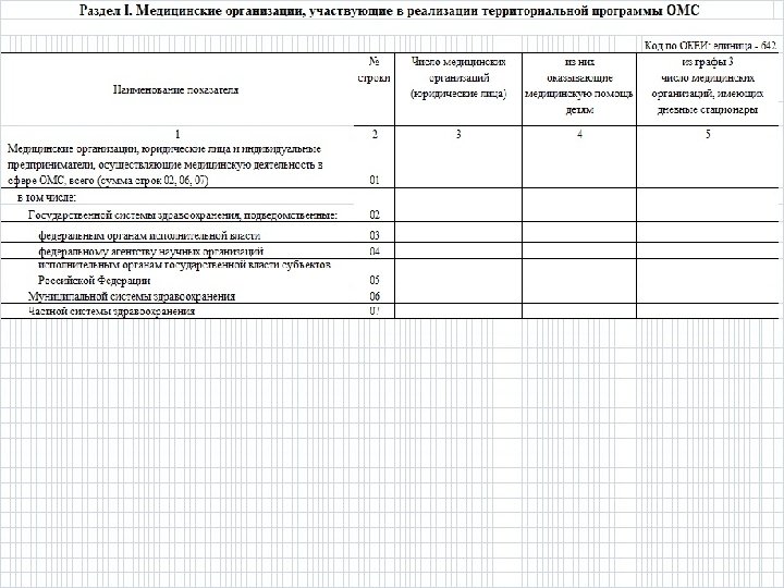 Форма 14. Инструкция по заполнению формы 14 мед ОМС. Отчет по форме 14-мед ОМС. Форма 14 мед ОМС инструкция. Образец заполнения формы 14 мед.