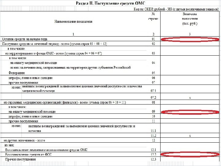 Форма 14. Форма 14-ф ОМС. Форма 14-мед ОМС 2020. Форма отчета 14 мед ОМС. Форма 14 мед ОМС инструкция.