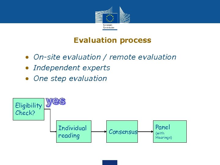 Evaluation process • On-site evaluation / remote evaluation • Independent experts • One step