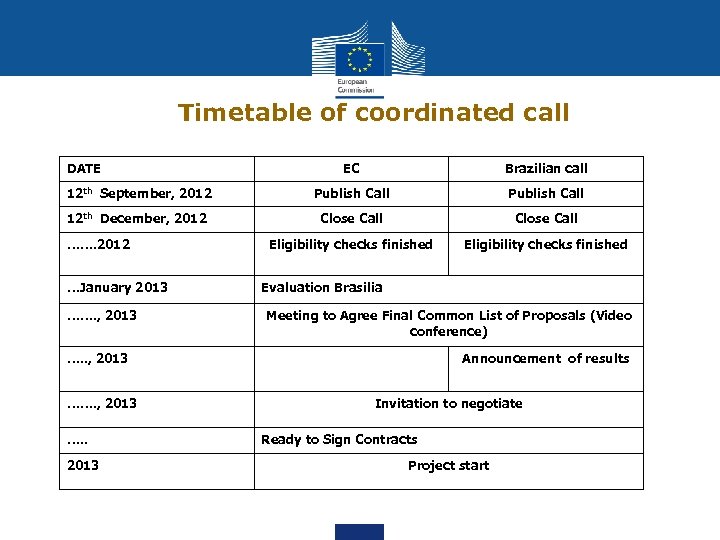 Timetable of coordinated call DATE EC Brazilian call 12 th September, 2012 Publish Call