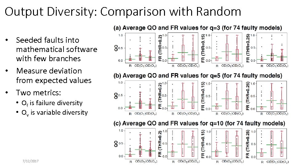 Output Diversity: Comparison with Random • Seeded faults into mathematical software with few branches