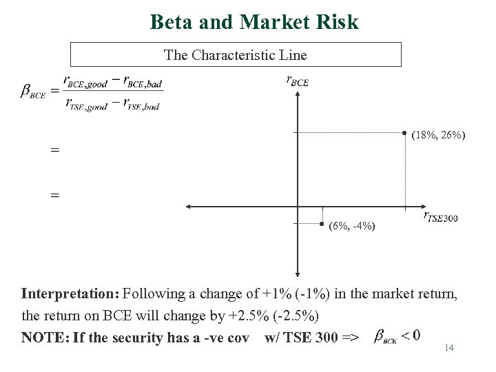 Beta and Market Risk The Characteristic Line • (18%, 26%) • (6%, -4%) Interpretation: