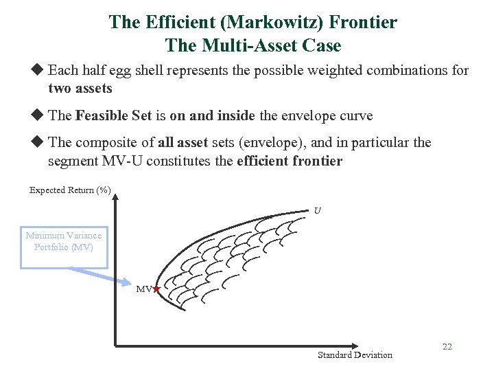 The Efficient (Markowitz) Frontier The Multi-Asset Case u Each half egg shell represents the