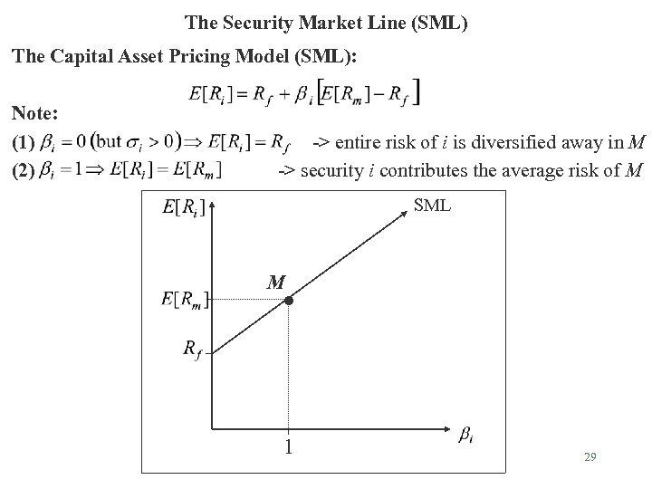 The Security Market Line (SML) The Capital Asset Pricing Model (SML): Note: (1) (2)