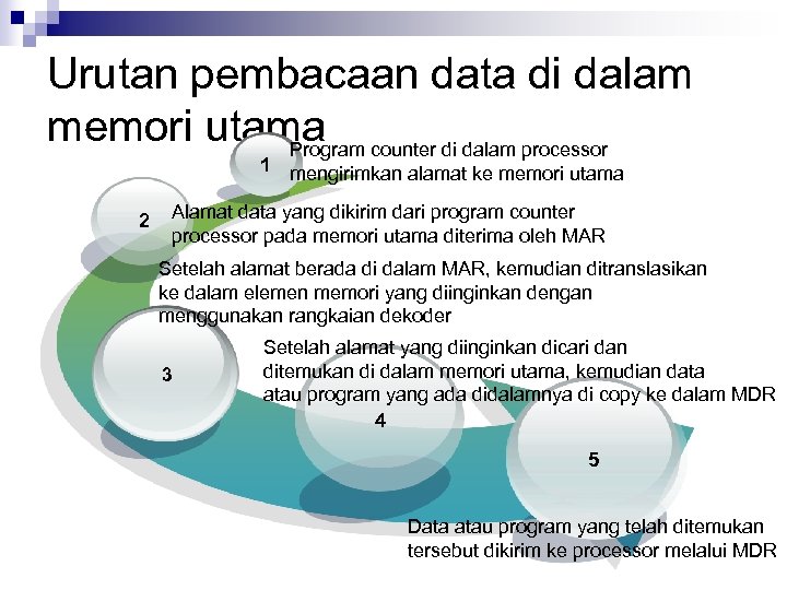 Urutan pembacaan data di dalam memori utama Program counter di dalam processor 1 mengirimkan