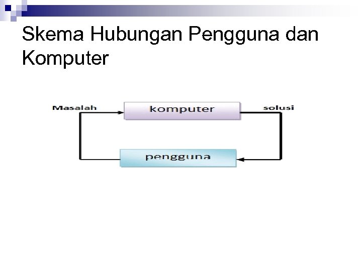 Skema Hubungan Pengguna dan Komputer 