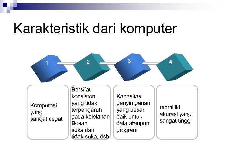 Karakteristik dari komputer 1 Komputasi yang sangat cepat 2 Bersifat konsisten yang tidak terpengaruh