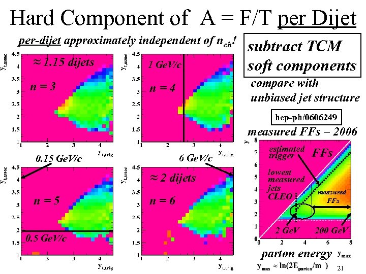 Hard Component of A = F/T per Dijet per-dijet approximately independent of nch! ≈
