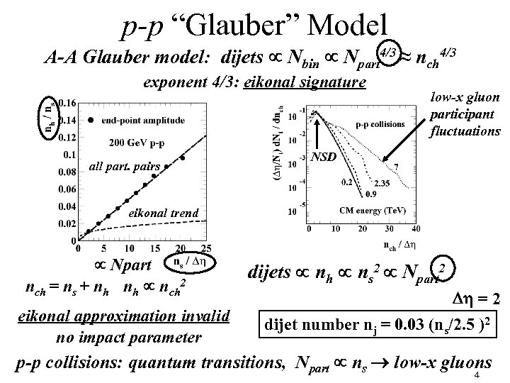 p-p “Glauber” Model A-A Glauber model: dijets Nbin Npart 4/3 ≈ nch 4/3 exponent