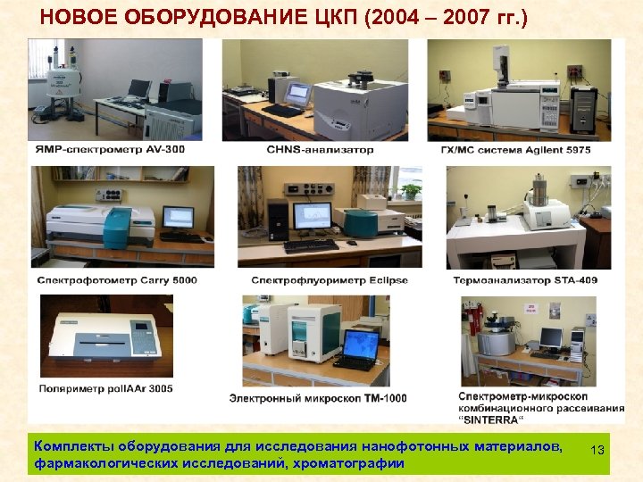 НОВОЕ ОБОРУДОВАНИЕ ЦКП (2004 – 2007 гг. ) Комплекты оборудования для исследования нанофотонных материалов,
