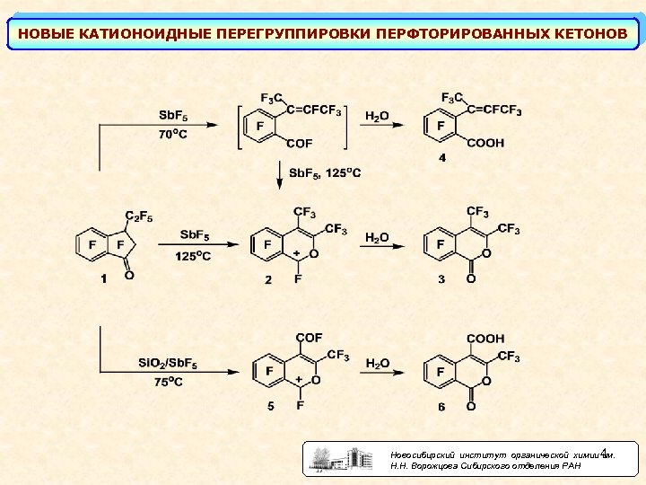 Перегруппировка бекмана