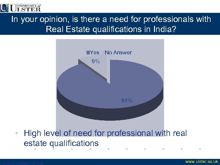 In your opinion, is there a need for professionals with Real Estate qualifications in