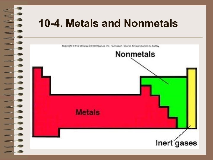 10 -4. Metals and Nonmetals 
