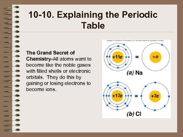 10 -10. Explaining the Periodic Table The Grand Secret of Chemistry-All atoms want to