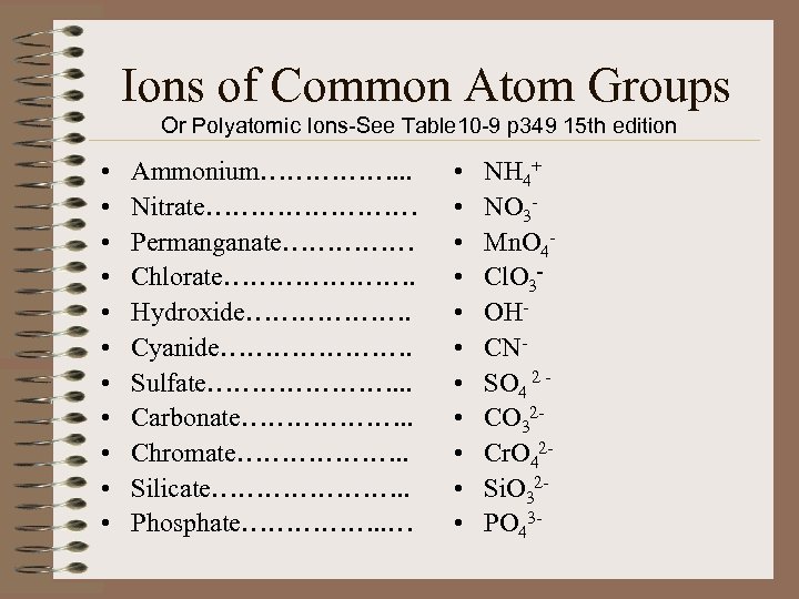 Ions of Common Atom Groups Or Polyatomic Ions-See Table 10 -9 p 349 15