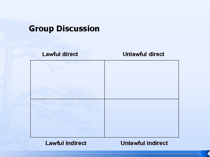 Group Discussion Lawful direct Lawful indirect Unlawful indirect 