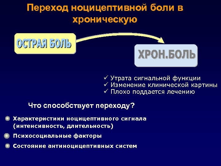 Переход ноцицептивной боли в хроническую ü Утрата сигнальной функции ü Изменение клинической картины ü