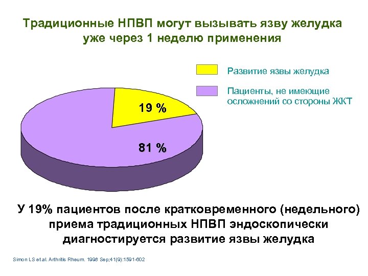 Традиционные НПВП могут вызывать язву желудка уже через 1 неделю применения Развитие язвы желудка