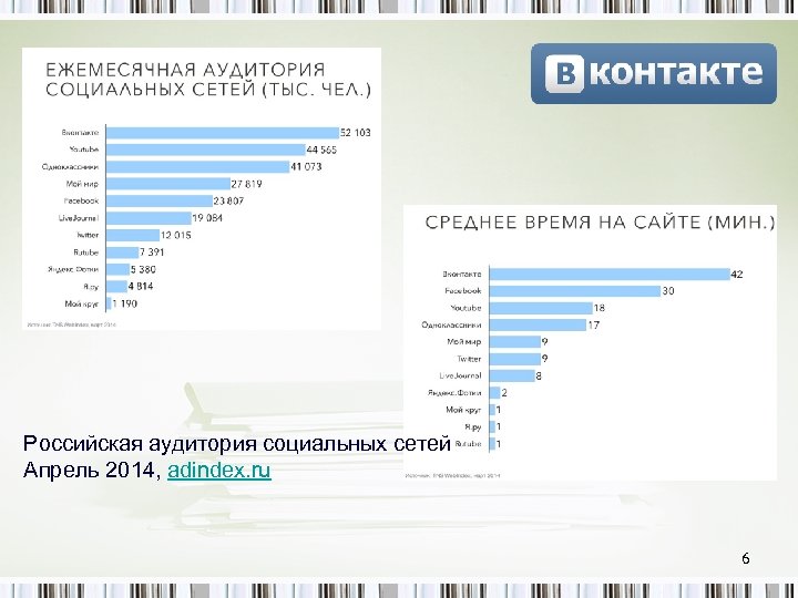 Российская аудитория социальных сетей Апрель 2014, adindex. ru 6 