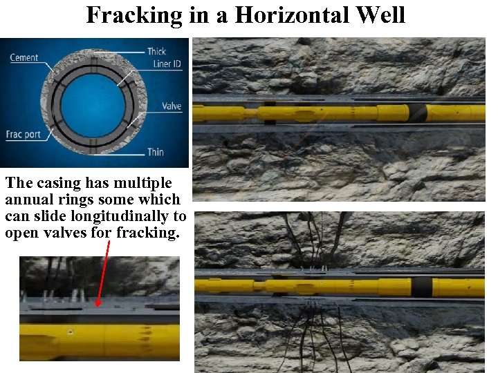 Fracking in a Horizontal Well The casing has multiple annual rings some which can
