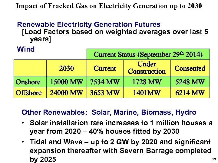 Impact of Fracked Gas on Electricity Generation up to 2030 Renewable Electricity Generation Futures
