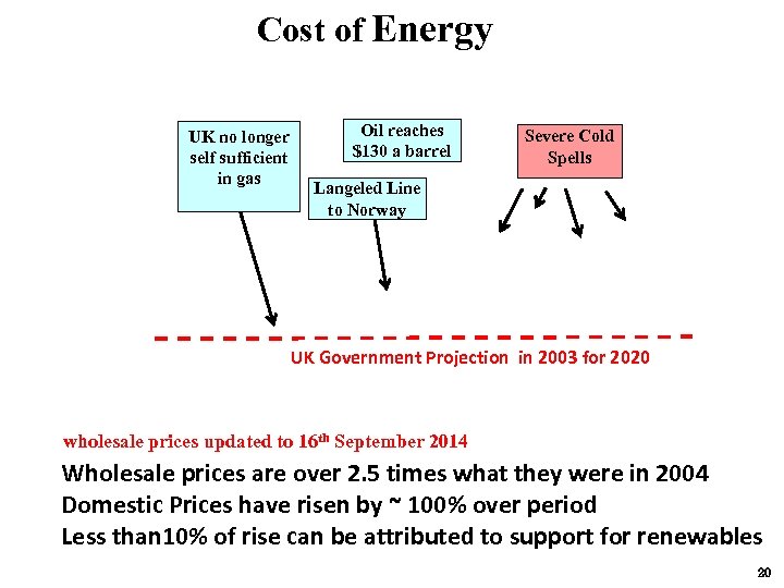 Cost of Energy UK no longer self sufficient in gas Oil reaches $130 a