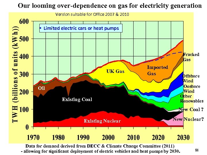 Our looming over-dependence on gas for electricity generation Version suitable for Office 2007 &