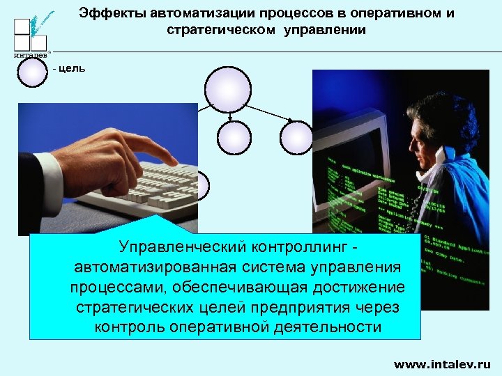 Эффекты автоматизации процессов в оперативном и стратегическом управлении - цель 1 уровень организация 2