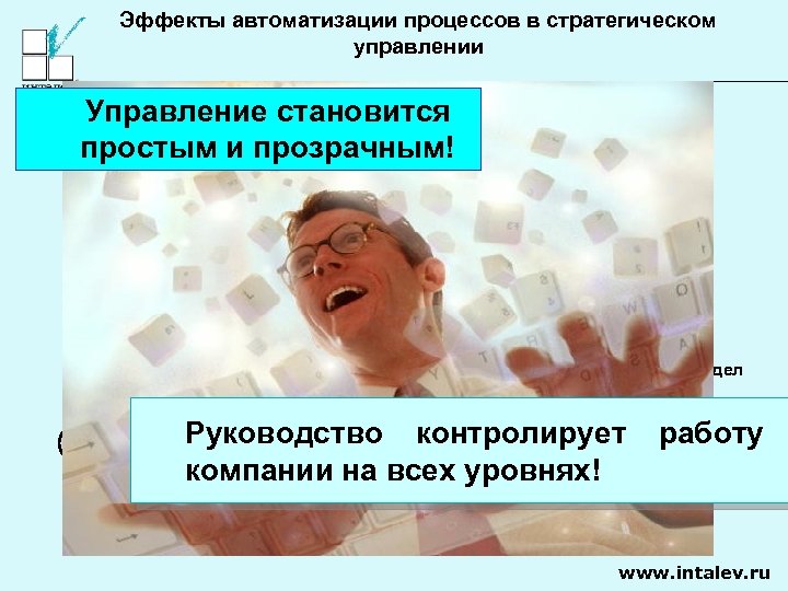 Эффекты автоматизации процессов в стратегическом управлении Управление становится простым и прозрачным! 1 уровень организация