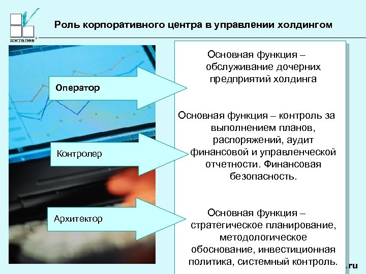 Роль корпоративного центра в управлении холдингом Оператор Контролер Архитектор Основная функция – обслуживание дочерних