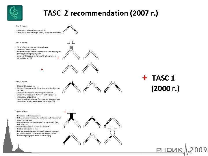 TASC 2 recommendation (2007 г. ) + + TASC 1 (2000 г. ) 