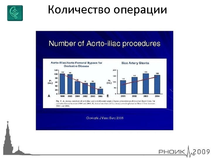 Количество операции 