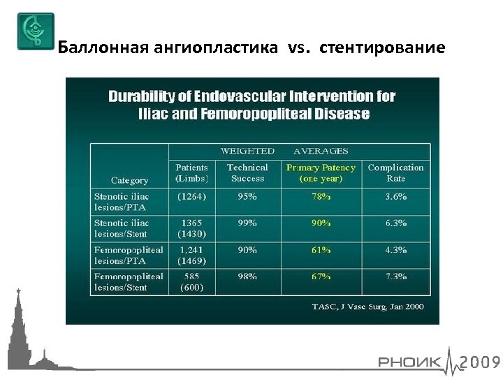 Баллонная ангиопластика vs. стентирование 