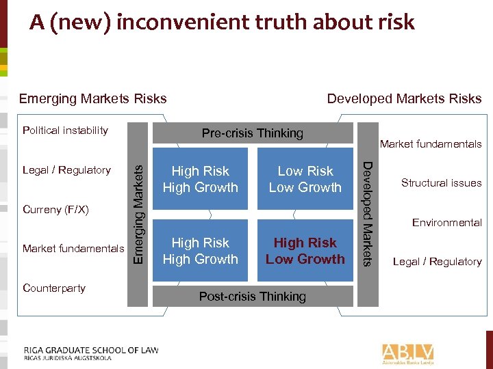 A (new) inconvenient truth about risk Emerging Markets Risks Political instability Market fundamentals Counterparty