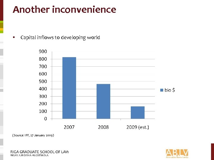 Another inconvenience § Capital inflows to developing world (Source: IFF, 27 January 2009) 