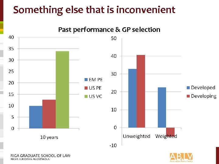 Something else that is inconvenient Past performance & GP selection 