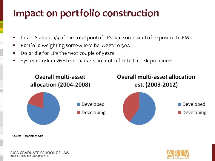 Impact on portfolio construction § § In 2008 about 1/3 of the total pool