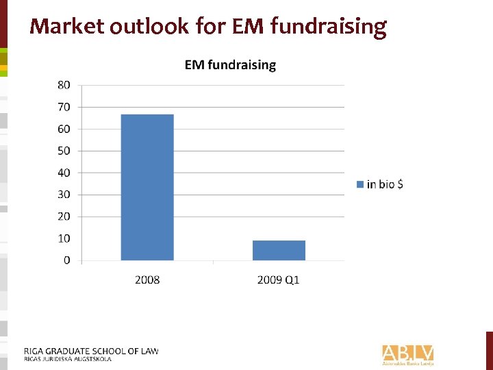 Market outlook for EM fundraising 