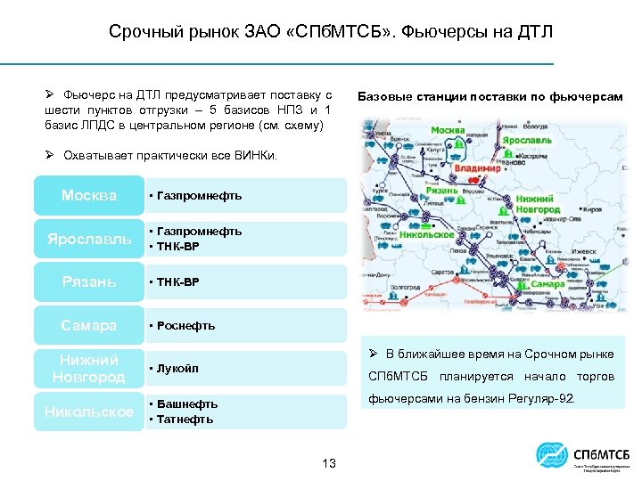 Срочный рынок ЗАО «СПб. МТСБ» . Фьючерсы на ДТЛ Ø Фьючерс на ДТЛ предусматривает