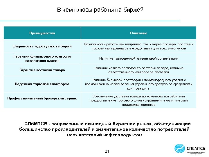 В чем плюсы работы на бирже? Преимущества Описание Открытость и доступность биржи Возможность работы