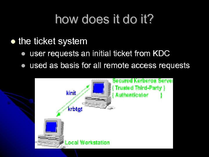how does it do it? the ticket system user requests an initial ticket from