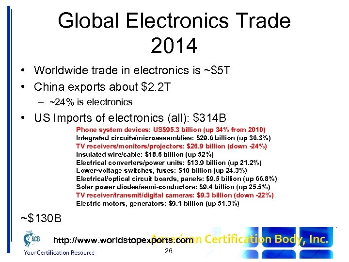 Global Electronics Trade 2014 • Worldwide trade in electronics is ~$5 T • China