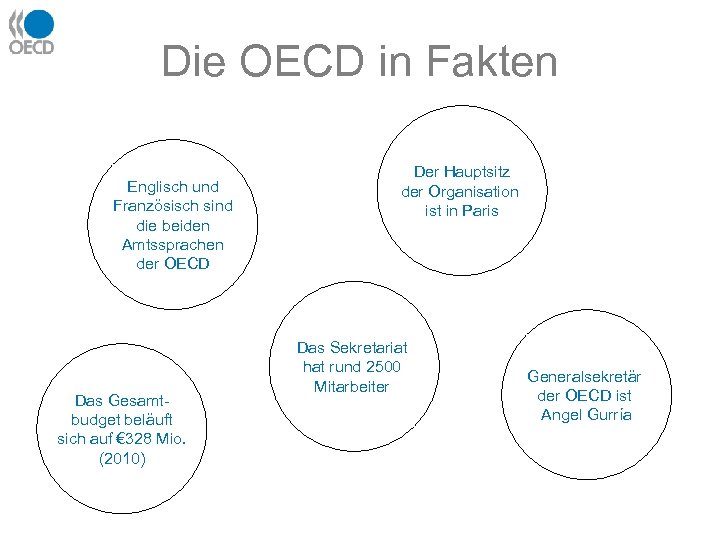 Die OECD in Fakten Englisch und Französisch sind die beiden Amtssprachen der OECD Das