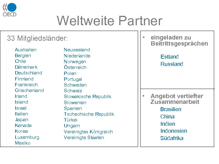 Weltweite Partner 33 Mitgliedsländer: Australien Belgien Chile Dänemark Deutschland Finnland Frankreich Griechenland Irland Israel